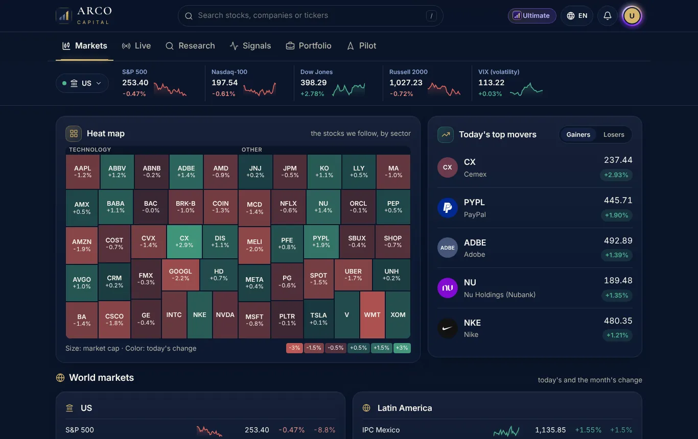 The world's markets on one screen: heat map, top movers, sectors and news.