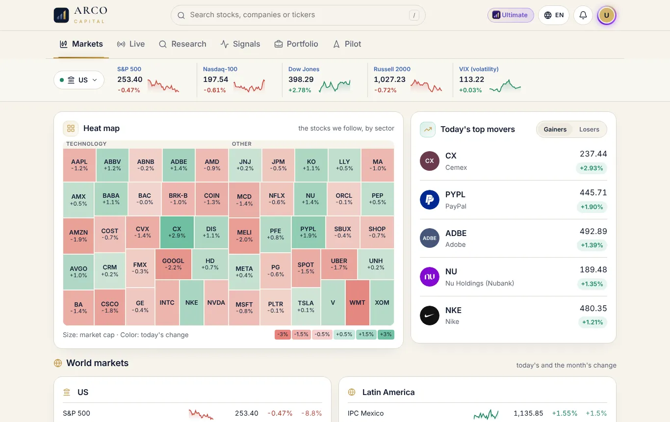 The world's markets on one screen: heat map, top movers, sectors and news.